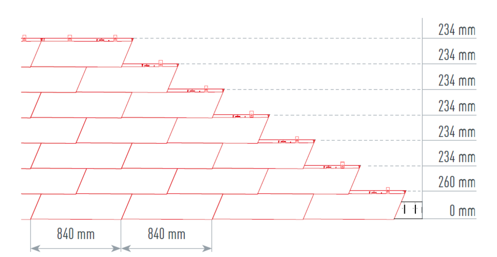 L’illustration montre le traçage correct et précis pour bardeau de façade XL PREFA afin d’assurer une pose rapide et soignée. La cote de traçage est de 840 mm.