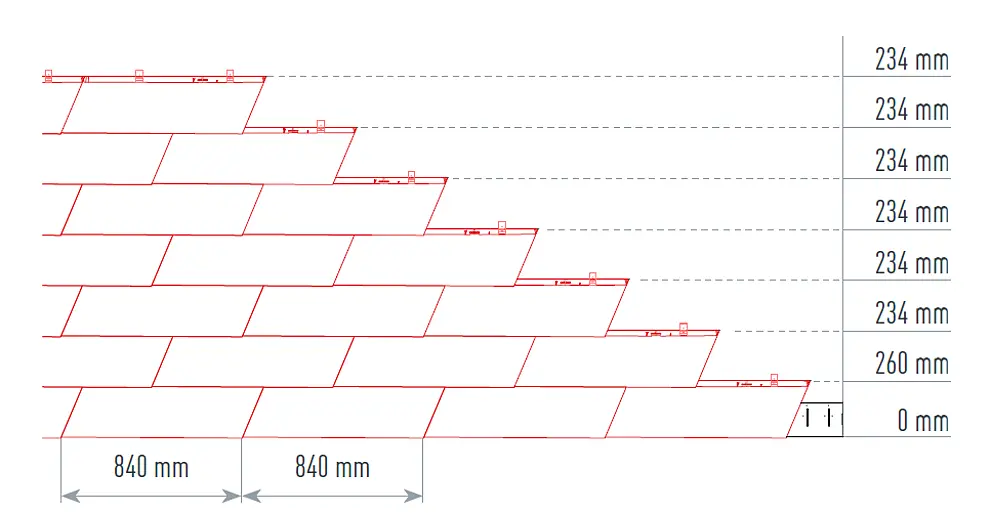 L’illustration montre le traçage correct et précis pour bardeau de façade XL PREFA afin d’assurer une pose rapide et soignée. La cote de traçage est de 840 mm.