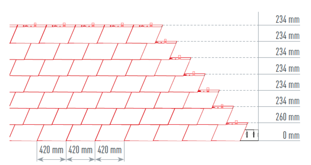 L'illustration montre le traçage correct et précis pour le bardeau de façade PREFA afin d’assurer une pose rapide et soignée. La cote de traçage est de 420 mm.